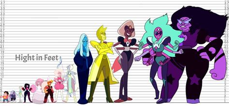 steven universe all pearls|steven universe gem height chart.